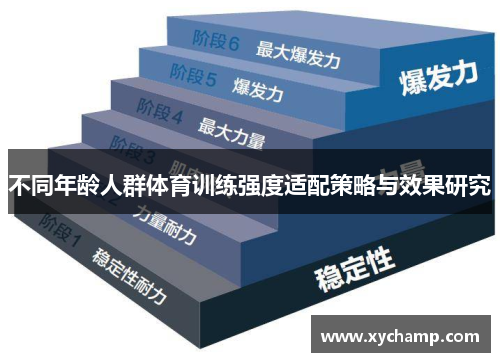不同年龄人群体育训练强度适配策略与效果研究