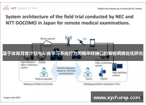 基于体育月度计划与AI自学习系统行为周期采样接口的智能调度优化研究