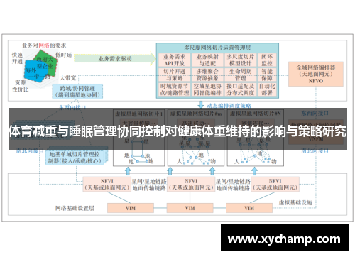 体育减重与睡眠管理协同控制对健康体重维持的影响与策略研究